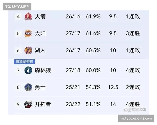 进攻篮板正成为季后赛关键 多队加强二次进攻重视度